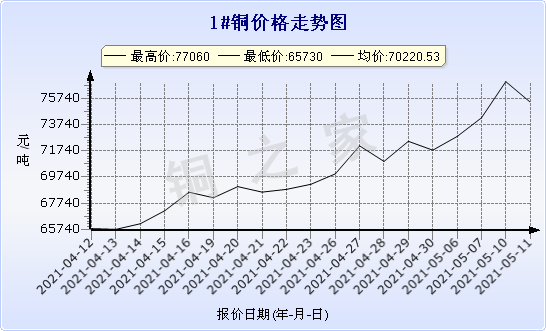 chart-0_11_44_0_2021-04-10_2021-05-10_1_0