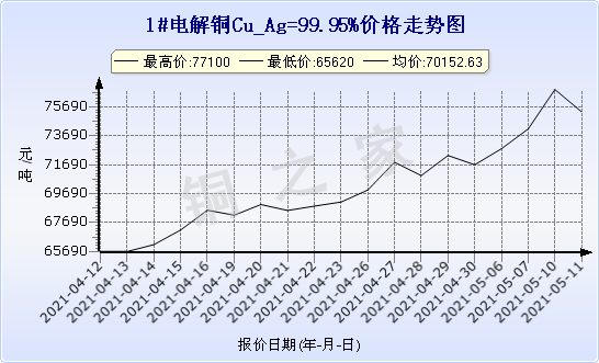 chart-0_11_44_0_2021-04-10_2021-05-10_1_0