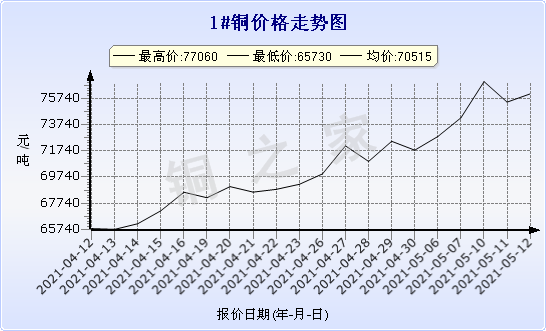 chart-0_11_44_0_2021-04-10_2021-05-10_1_0