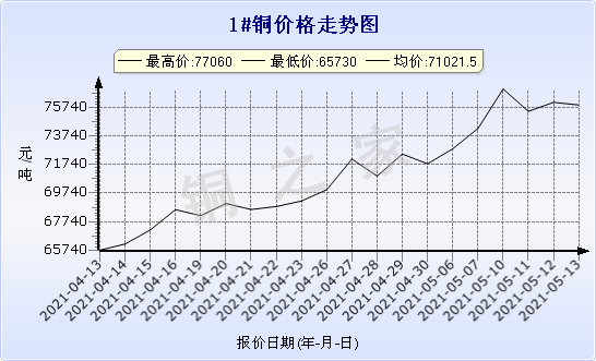 chart-0_11_44_0_2021-04-10_2021-05-10_1_0