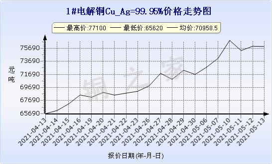 chart-0_11_44_0_2021-04-10_2021-05-10_1_0