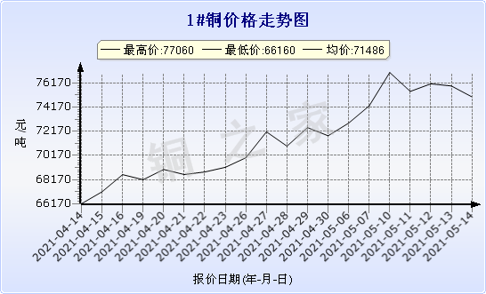 chart-0_11_44_0_2021-04-10_2021-05-10_1_0
