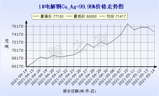 chart-0_11_44_0_2021-04-10_2021-05-10_1_0
