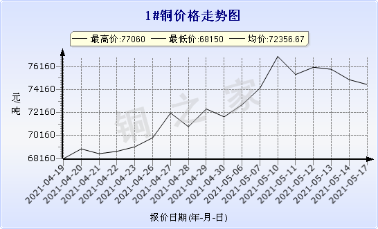 chart-0_11_44_0_2021-04-10_2021-05-10_1_0