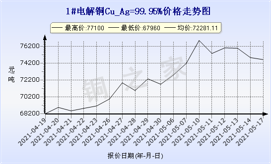 chart-0_11_44_0_2021-04-10_2021-05-10_1_0