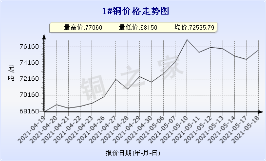 chart-0_11_44_0_2021-04-10_2021-05-10_1_0