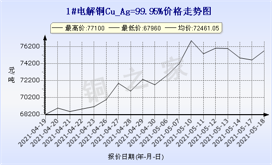 chart-0_11_44_0_2021-04-10_2021-05-10_1_0