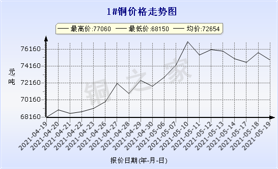 chart-0_11_44_0_2021-04-10_2021-05-10_1_0