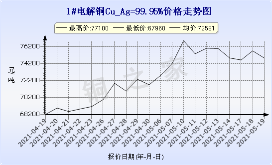chart-0_11_44_0_2021-04-10_2021-05-10_1_0