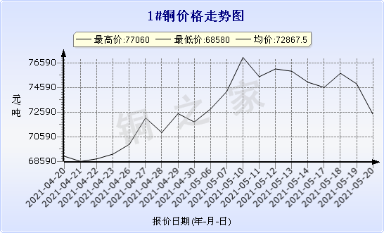 chart-0_11_44_0_2021-04-10_2021-05-10_1_0