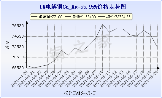chart-0_11_44_0_2021-04-10_2021-05-10_1_0