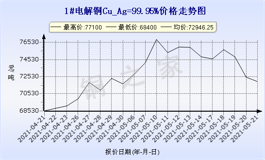 chart-0_11_44_0_2021-04-10_2021-05-10_1_0