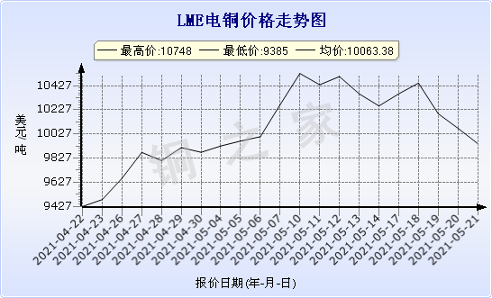 chart-0_11_44_0_2021-04-10_2021-05-10_1_0