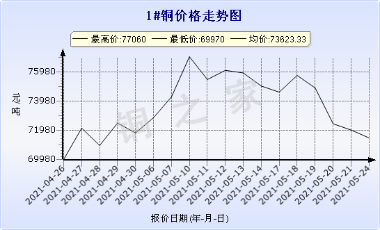 chart-0_11_44_0_2021-04-10_2021-05-10_1_0
