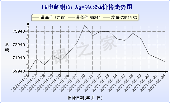 chart-0_11_44_0_2021-04-10_2021-05-10_1_0