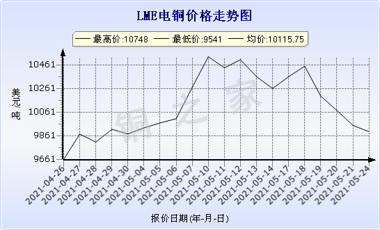 chart-0_11_44_0_2021-04-10_2021-05-10_1_0