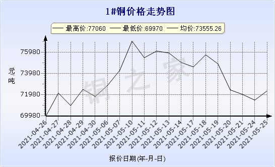 chart-0_11_44_0_2021-04-10_2021-05-10_1_0