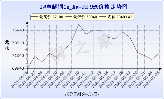 chart-0_11_44_0_2021-04-10_2021-05-10_1_0
