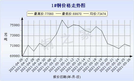 chart-0_11_44_0_2021-04-10_2021-05-10_1_0