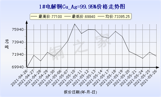 chart-0_11_44_0_2021-04-10_2021-05-10_1_0