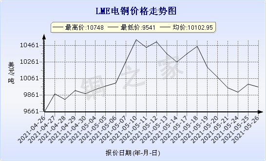 chart-0_11_44_0_2021-04-10_2021-05-10_1_0