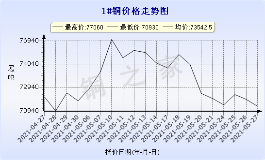 chart-0_11_44_0_2021-04-10_2021-05-10_1_0