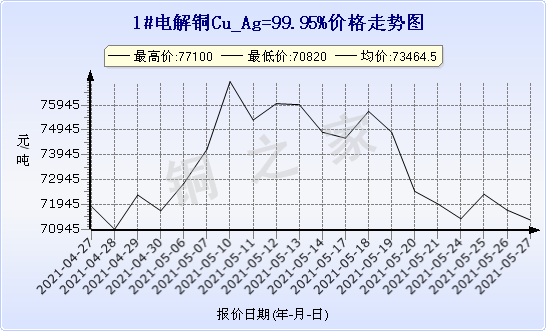 chart-0_11_44_0_2021-04-10_2021-05-10_1_0