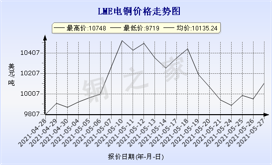 chart-0_11_44_0_2021-04-10_2021-05-10_1_0