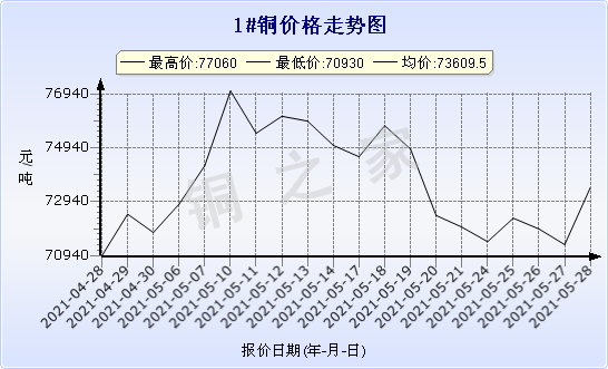 chart-0_11_44_0_2021-04-10_2021-05-10_1_0