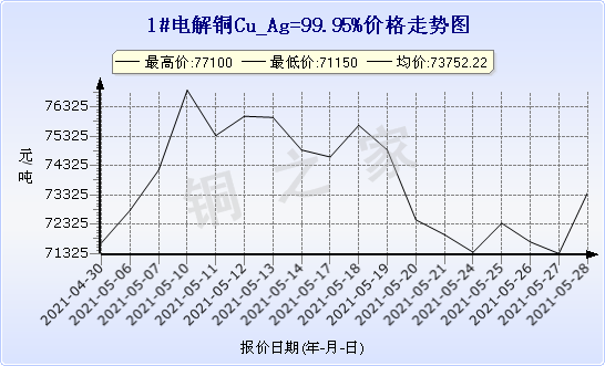 chart-0_11_44_0_2021-04-10_2021-05-10_1_0