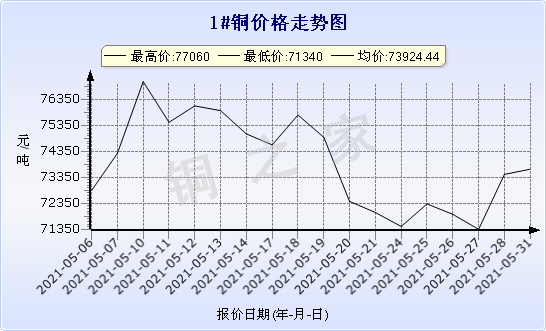 chart-0_11_44_0_2021-04-10_2021-05-10_1_0
