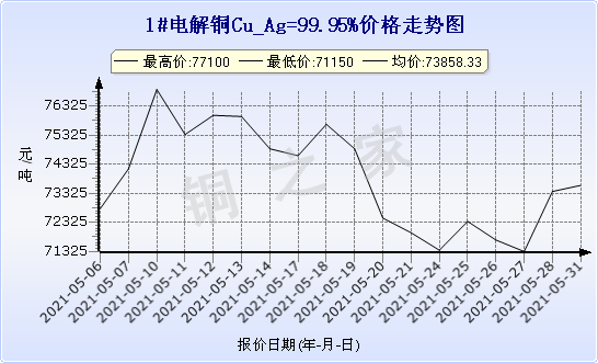 chart-0_11_44_0_2021-04-10_2021-05-10_1_0
