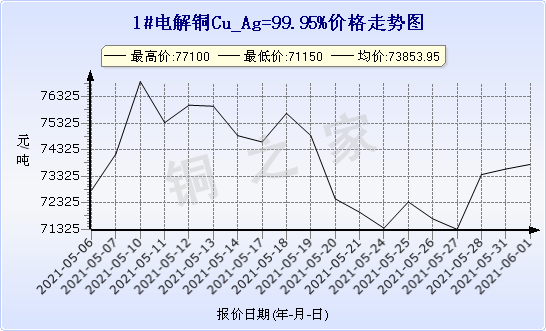 chart-0_11_44_0_2021-04-10_2021-05-10_1_0