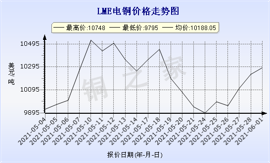 chart-0_11_44_0_2021-04-10_2021-05-10_1_0