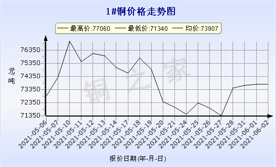 chart-0_11_44_0_2021-04-10_2021-05-10_1_0