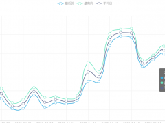 今日铜价(4月27日)上海现货铜价格走势图 ()