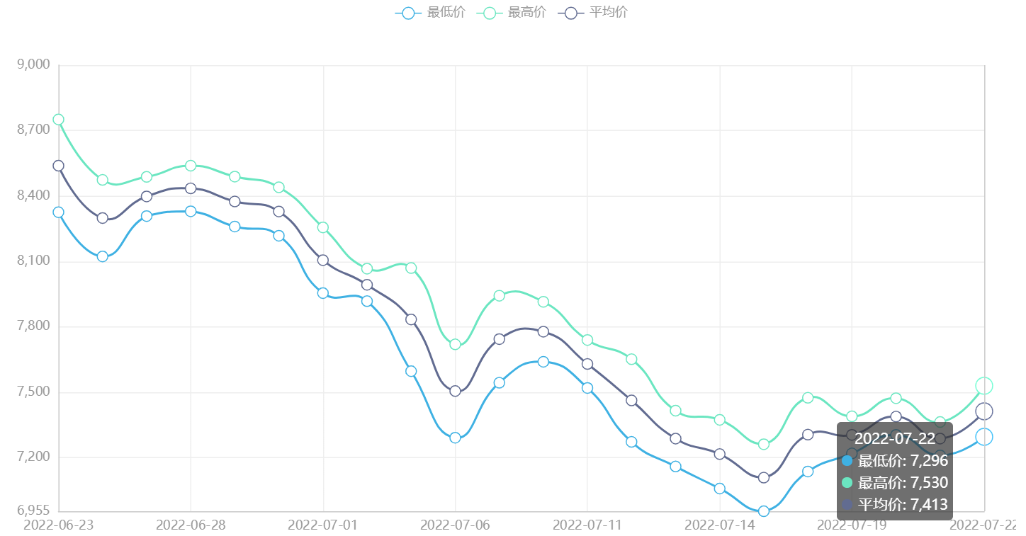 微信截图_20220723081545