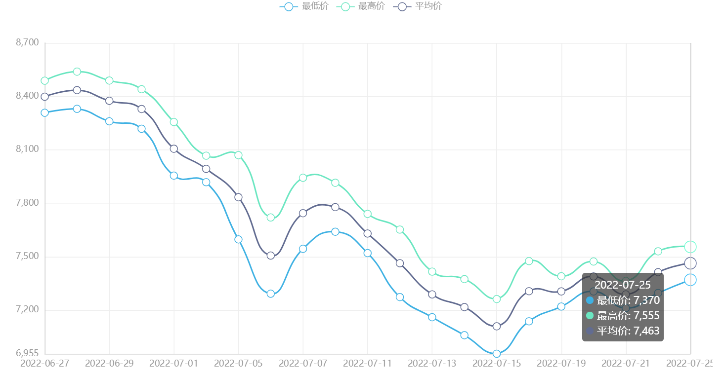 微信截图_20220723081545
