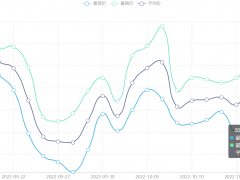 今日铜价(10月18日)伦敦LME铜价格走势图 ()