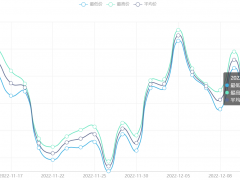 今日铜价(12月14日)上海物贸现货铜价格走势图 ()