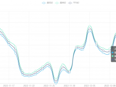 今日铜价(12月14日)上海现货铜价格走势图 ()