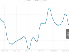 今日铜价(12月15日)长江现货铜价格走势图 ()