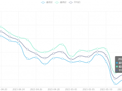 今日铜价(5月17日)伦敦LME铜价格走势图 ()