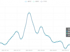 今日铜价(8月18日)长江现货铜价格走势图 ()