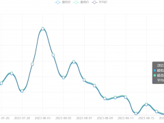 今日铜价(8月21日)长江现货铜价格走势图 ()