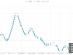 今日铜价(8月21日)上海现货铜价格走势图 ()