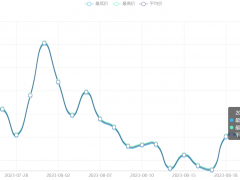 今日铜价(8月24日)长江现货铜价格走势图 ()