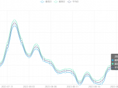 今日铜价(8月26日)伦敦LME铜价格走势图 ()