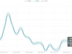 今日铜价(8月25日)上海现货铜价格走势图 ()