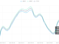 今日(9月13日)广东现货铜价格走势图 ()